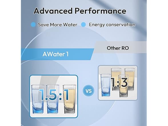 AWater1 Reverse Osmosis System