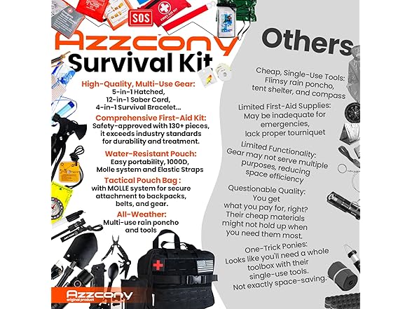 280-Piece Emergency Survival Kit