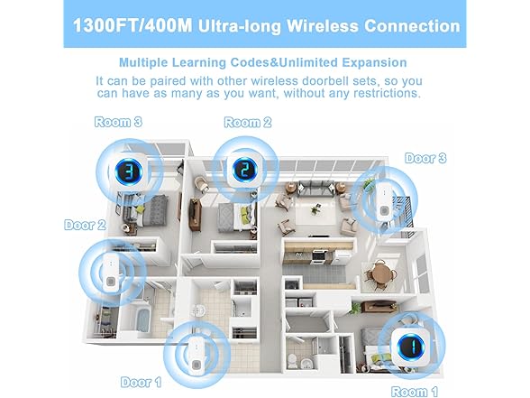 SURFOU Wireless Doorbell