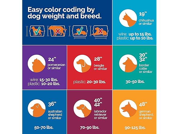 Precision Pet One Door Wire Dog Crate
