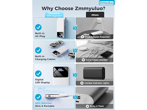 Zmmyuluo 10000mAh Power Bank w/Cables