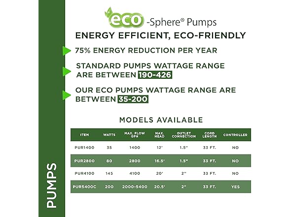 Alpine 4100GPH Pond Pump, 33 ft Cord