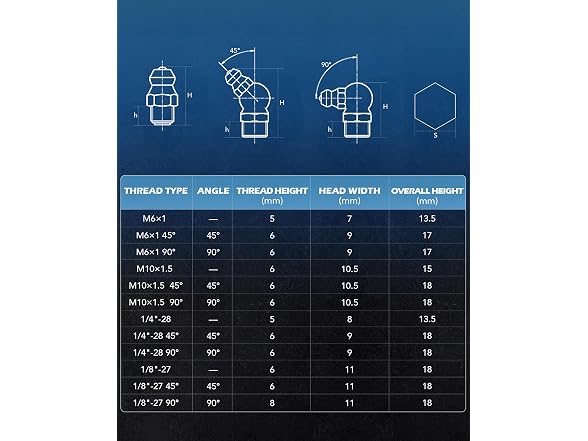 ZELCAN 230pc SAE & Metric Grease Fittings Kit