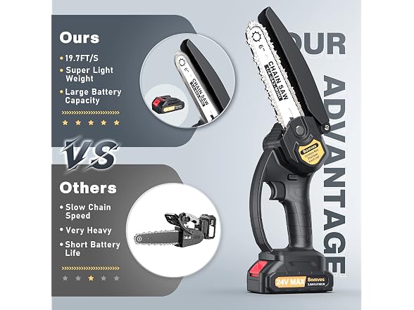 Bomves 6" Cordless Mini Chainsaw