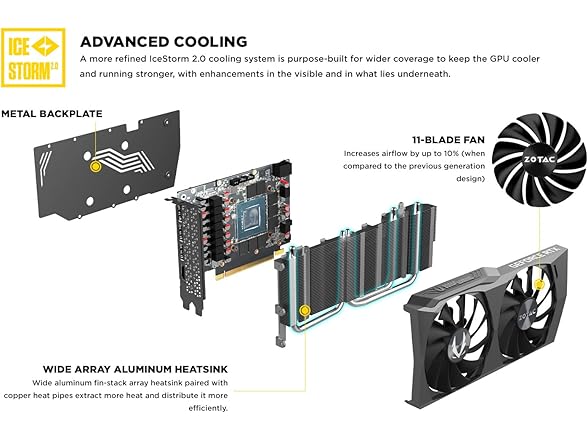 ZOTAC Gaming GeForce RTX 3050 Twin Edge OC 8GB GDDR6 128-bit 14 Gbps PCIE 4.0 Gaming Graphics Card, IceStorm 2.0 Advanced Cooling, Freeze Fan Stop, Active Fan Control, ZT-A30500H-10M (Open Box)