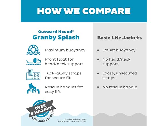 Outward Hound Granby Splash Dog Life Jacket, Life