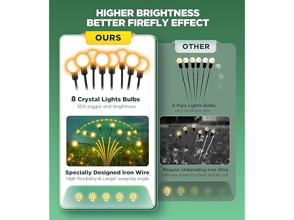 Ulaiyohome Solar Garden Lights, 2 Pack