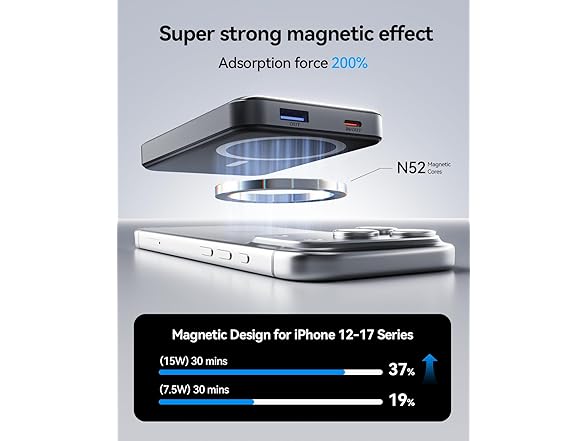 Wowuwoai 10000mAh Magsafe Portable Charger - Gallery 2