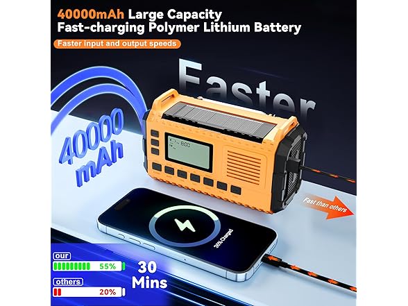 Sttfaishen Emergency Weather Radio