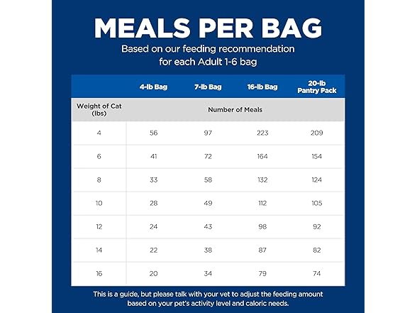 Hill's Science Diet Adult 1-6 Premium Dry Food 7 lb.