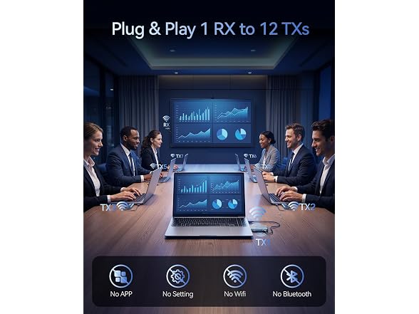 Ogzvhypl Wireless HDMI Transmitter and Receiver