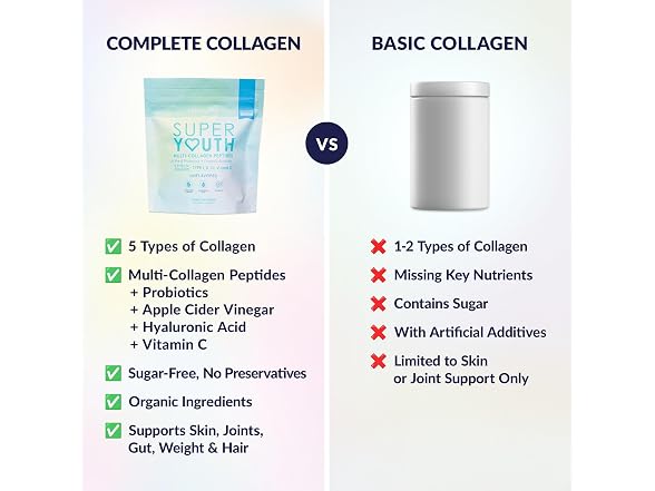 SkinnyFit Super Youth Collagen Powder 28 Servings