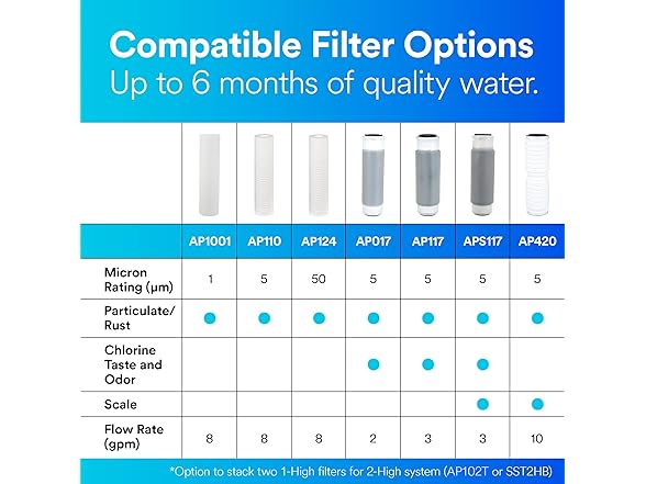 3Pk Replacement Water Filter Cartridges