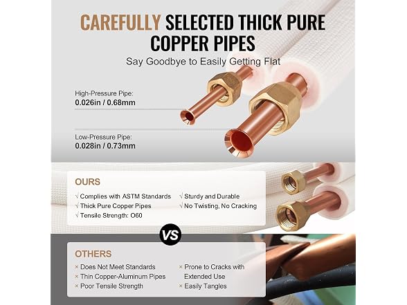 16FT Mini Split Line Set, 3/8" & 5/8" O.D Copper