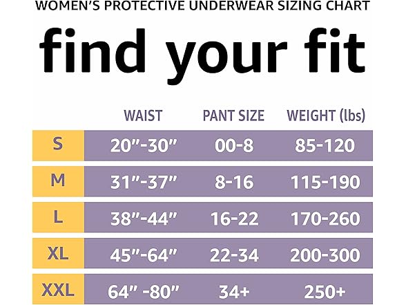 3PK Amazon Basics Incontinence Underwear for Women