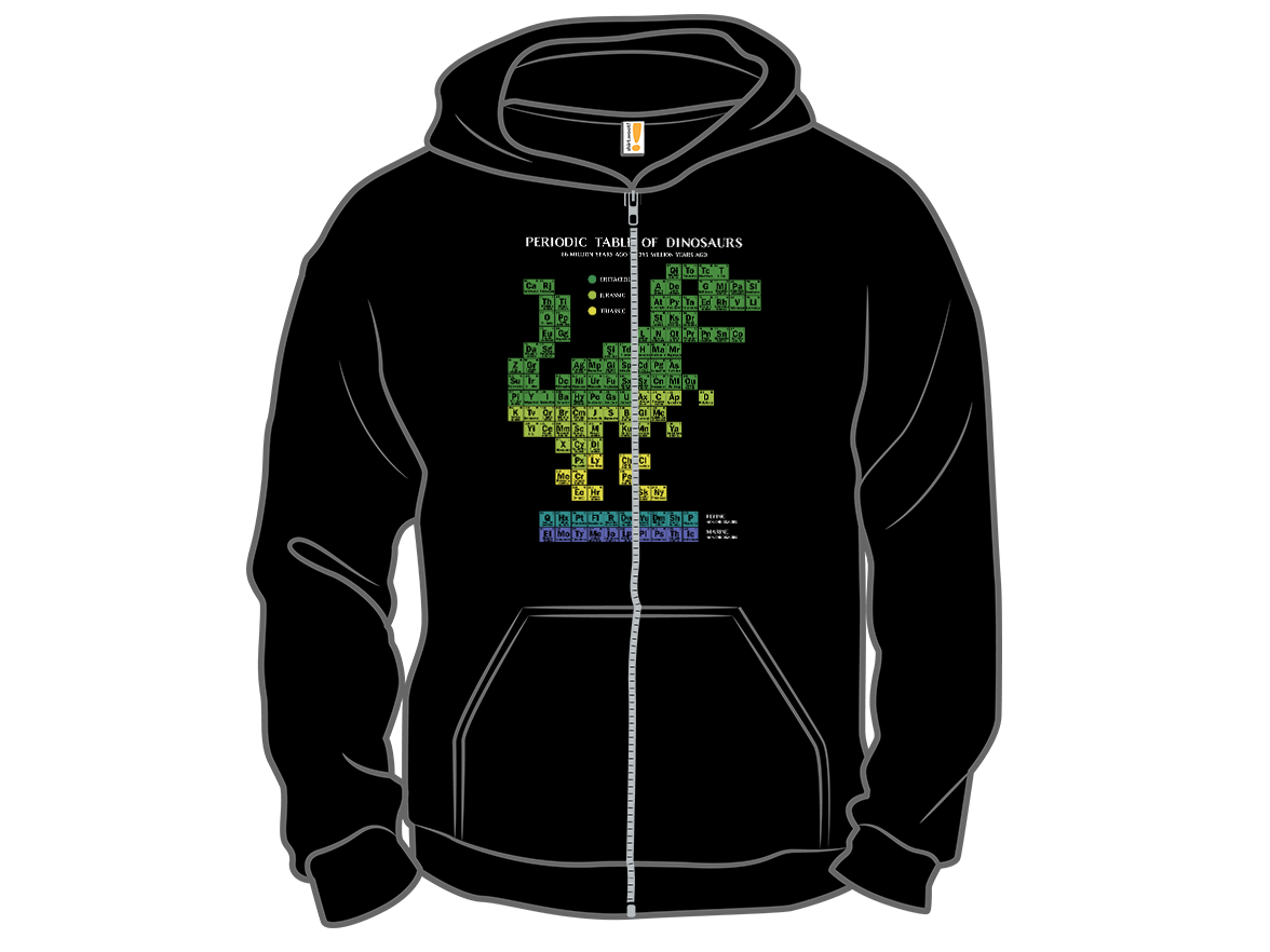 Periodic Table of Dinosaurs - Gallery 14