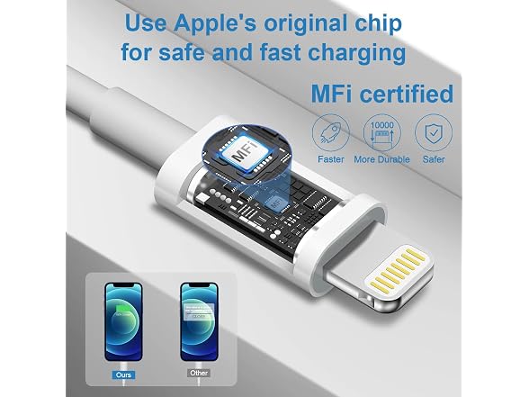 Novobit iPhone Charger Fast Charging USB C Charger