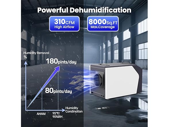 Industrial Commercial Dehumidifier with Pump