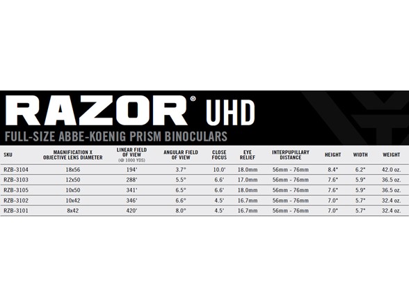 Vortex Optics Razor UHD Binoculars 18x56