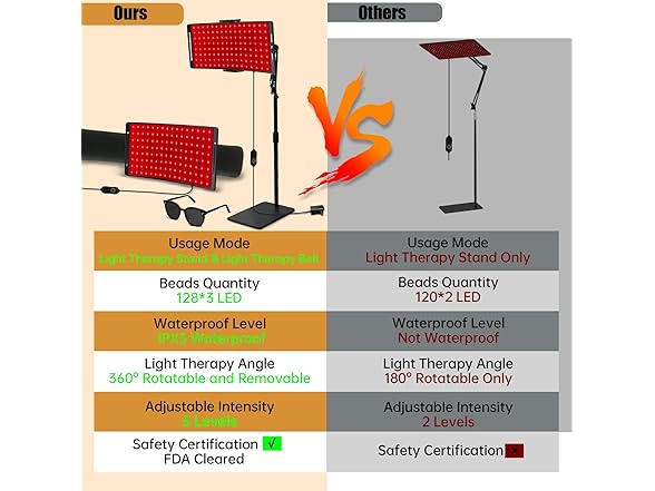 Red Light Therapy Lamp