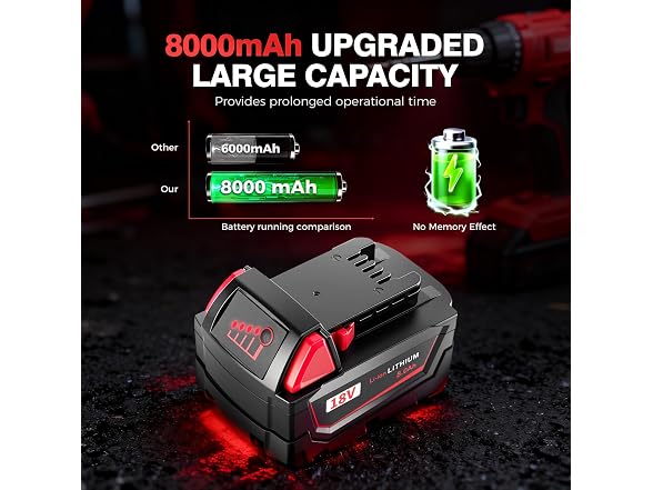 NestEase 2-Pack M18 Batteries for Milwaukee