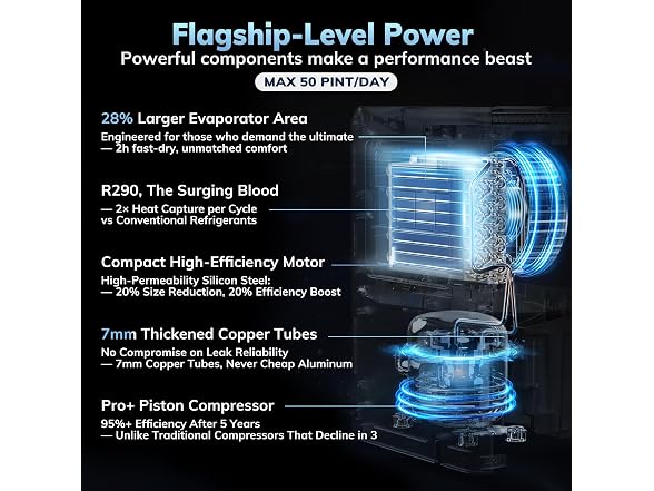 AEOCKY 50Pt/D 3500sqft Dehumidifier 40dB