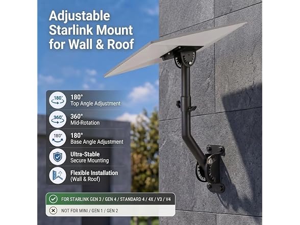 TWIIXT Mount for Starlink Wall/Roof