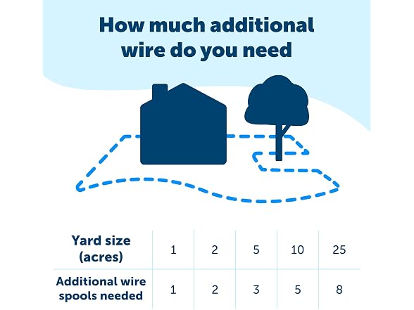 PetSafe Extra In-Ground Fence Boundary Wire,