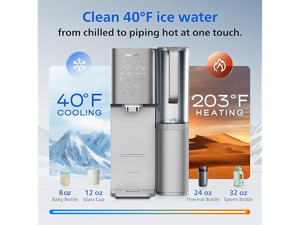 Countertop Ro Water Filter