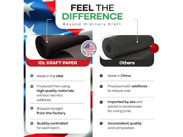 IDL Packaging Black Paper Roll 24" x