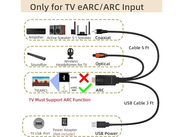 YEUGICEO HDMI eARC to Optical Converter