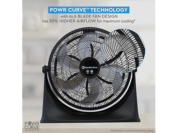Comfort Zone PowrCurve High Velocity Floor Fan