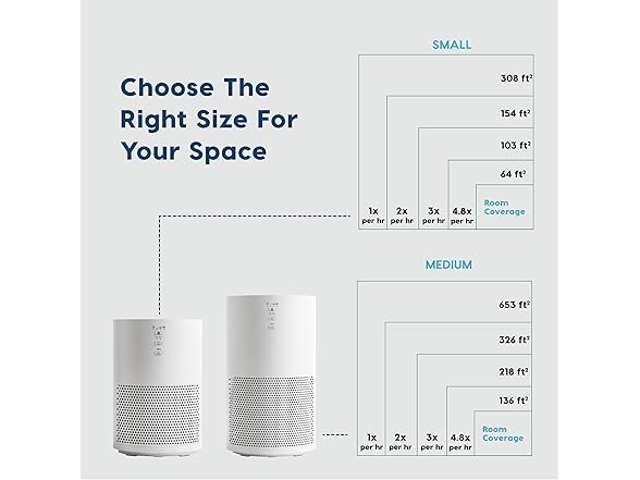Iris Ohyama IRIS USA WOOZOO True HEPA Air Purifier