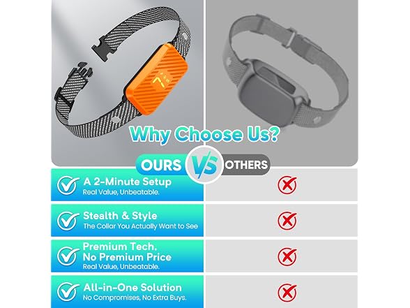 KJKZO Dog Bark Collar