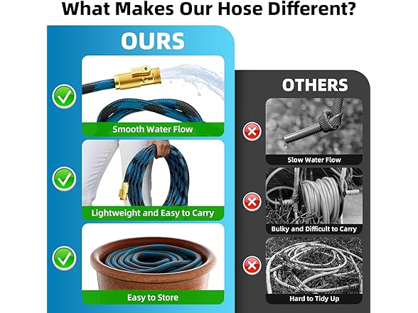 Mbtrong 100ft Blue Garden Hose