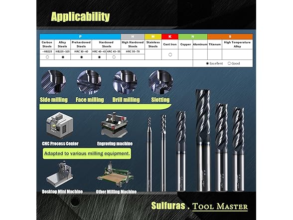 1/8 Carbide Square Nose End Mill Set