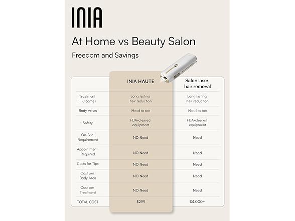 Laser Hair Removal for Women and Men