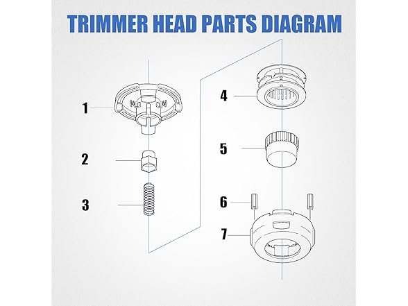 RANSOTO T25 Tap Advance Trimmer