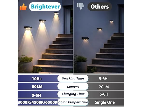 Brightever Solar Lights Outdoor 16-Pack, Waterproof