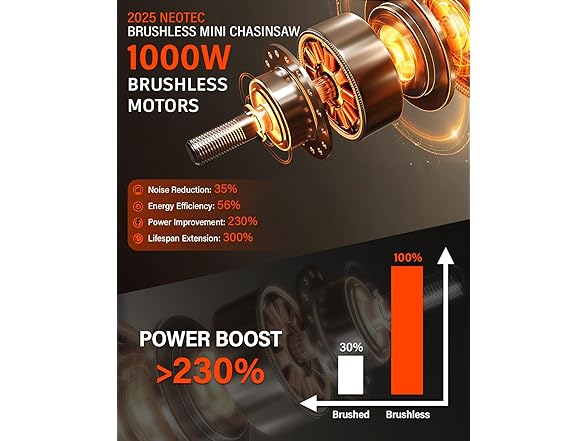 Mini Chainsaw Fits for Milwaukee M18 Battery, NEOTEC 6 Inch  (Open Box)