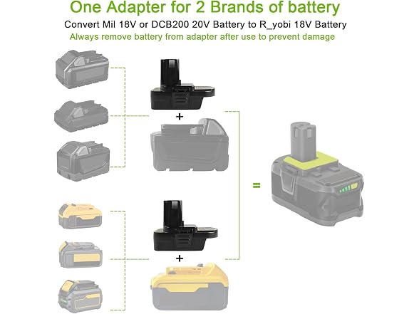 ZLWAWAOL 2Pcs DM18RL Battery Adapter
