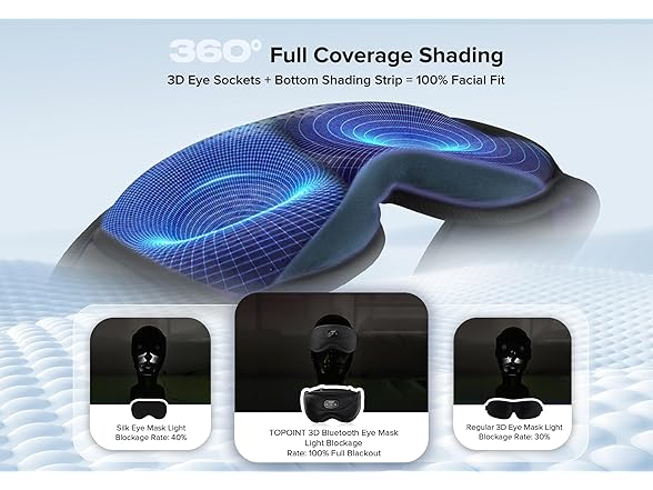 Sleep Mask W/ Bluetooth Headphones