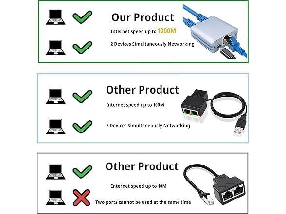 Aoaizue RJ45 Ethernet Splitter Adapter