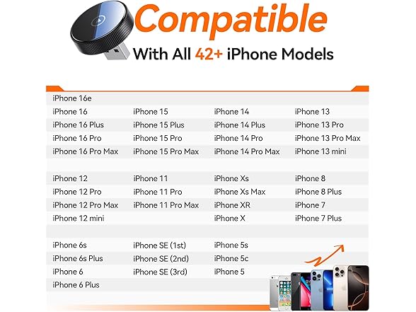 Cleviton Wireless Carplay Adapter