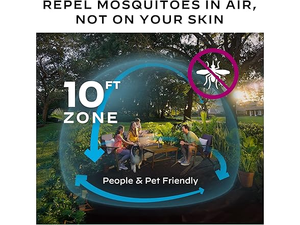 Thermacell Mosquito Repellent Radius Zone
