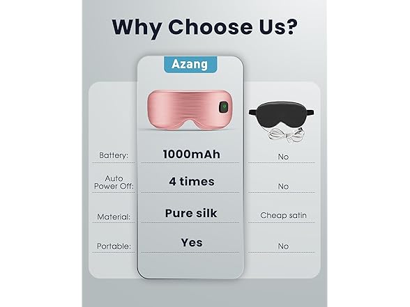 Azang Cordless Heated Eye Mask