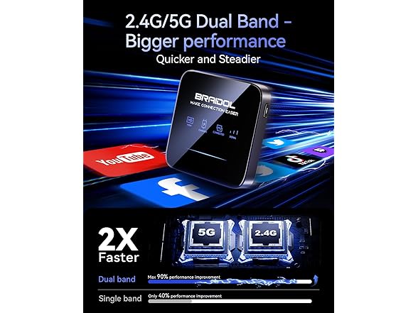 BRAIDOL Wireless Display Adapter