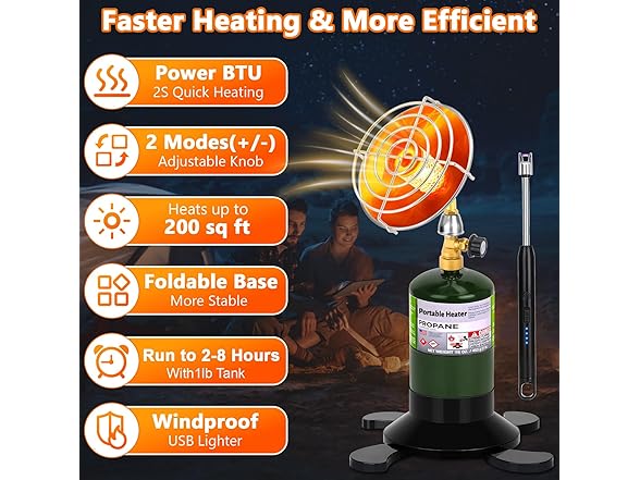 GasCalorix Portable Propane Heater for Camping