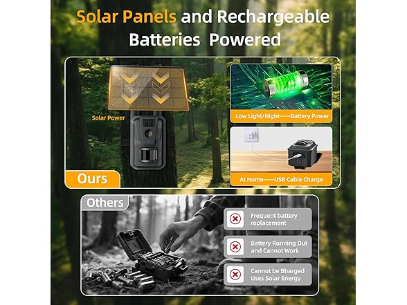AXB Trail Camera with Night Vision