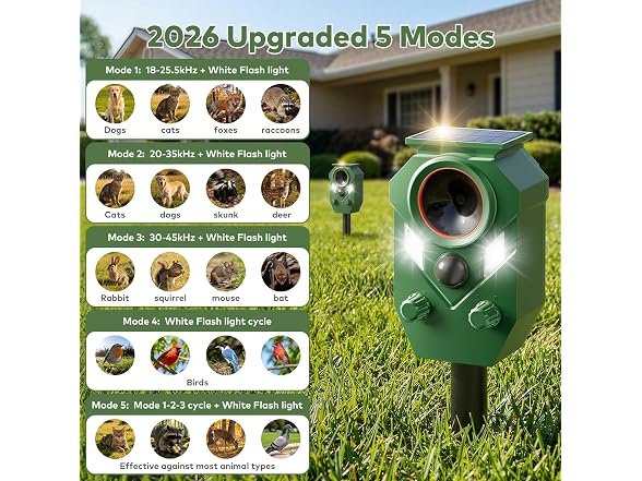 Solar Powered Ultrasonic Animal Repellent